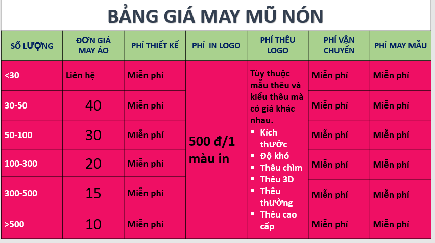 Báo giá tổng hợp áo thun, áo sơ mi, nón cập nhật năm 2019